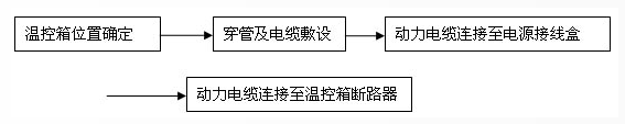 電伴熱系統供電的連接