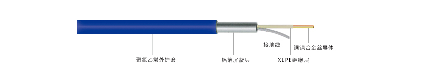 單導發(fā)熱電纜產(chǎn)品結構