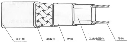 自限溫電伴熱帶結構圖