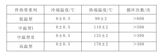 電熱帶冷熱溫度及交替循環(huán)次數